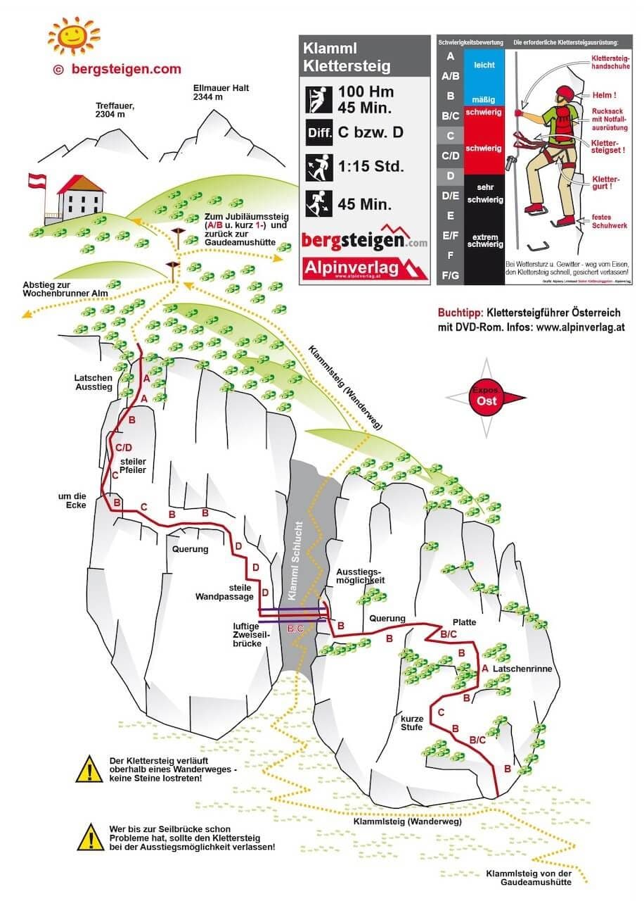 Klamml via ferrata in the Kaisergebirge · 12